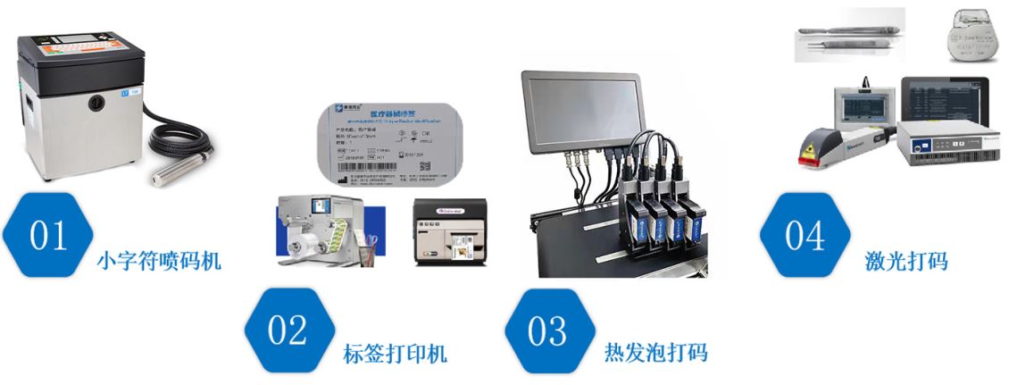 建立江苏医疗器械UDI系统的目的是什么？有什么好处？