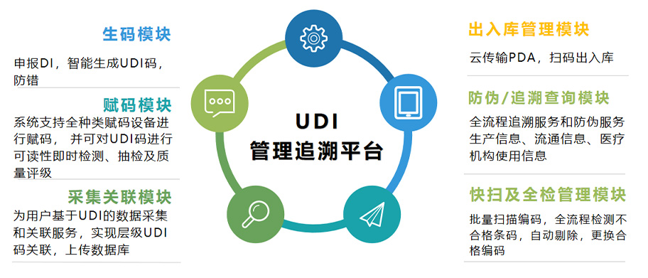 江苏UV喷码机在制药行业的重要应用（二）